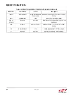 Preview for 24 page of Silicon Laboratories UDP C8051F370 User Manual