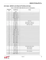 Preview for 25 page of Silicon Laboratories UDP C8051F370 User Manual