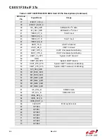 Preview for 26 page of Silicon Laboratories UDP C8051F370 User Manual