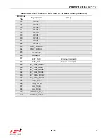 Preview for 27 page of Silicon Laboratories UDP C8051F370 User Manual