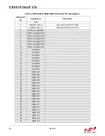 Preview for 28 page of Silicon Laboratories UDP C8051F370 User Manual