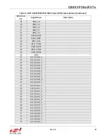 Preview for 29 page of Silicon Laboratories UDP C8051F370 User Manual