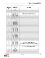 Preview for 31 page of Silicon Laboratories UDP C8051F370 User Manual