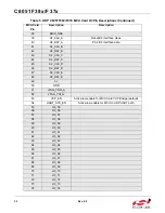 Preview for 32 page of Silicon Laboratories UDP C8051F370 User Manual