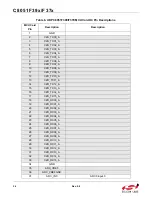 Preview for 34 page of Silicon Laboratories UDP C8051F370 User Manual