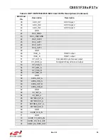 Preview for 35 page of Silicon Laboratories UDP C8051F370 User Manual