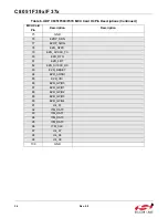 Preview for 36 page of Silicon Laboratories UDP C8051F370 User Manual