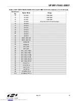 Preview for 27 page of Silicon Laboratories UDP C8051F960/Si1020 User Manual