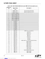 Preview for 28 page of Silicon Laboratories UDP C8051F960/Si1020 User Manual