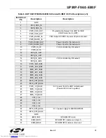 Preview for 31 page of Silicon Laboratories UDP C8051F960/Si1020 User Manual