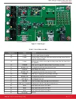 Preview for 4 page of Silicon Laboratories UG233 User Manual