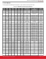 Preview for 22 page of Silicon Laboratories UG332 User Manual