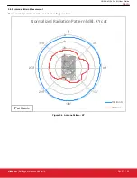 Preview for 28 page of Silicon Laboratories UG524 User Manual