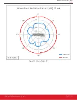 Preview for 29 page of Silicon Laboratories UG524 User Manual