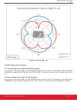 Preview for 30 page of Silicon Laboratories UG524 User Manual