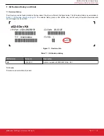 Preview for 32 page of Silicon Laboratories UG524 User Manual