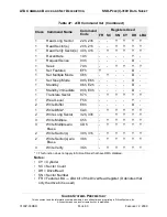 Preview for 70 page of Silicon Systems SiliconDrive SSD-P16G(I)-3100 Datasheet