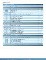 Preview for 36 page of SILICYCLE MiniBlock User Manual