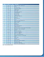 Preview for 47 page of SILICYCLE MiniBlock User Manual