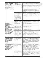 Preview for 15 page of SILKN CLEAR Instructions For Use Manual