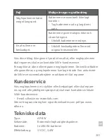 Preview for 201 page of SILKN MicroNail Instructions For Use Manual