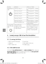 Предварительный просмотр 90 страницы Silk'n FaceTite H2111 User Manual