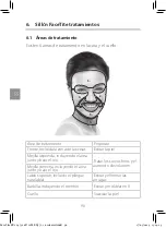 Preview for 92 page of Silk'n FaceTite User Manual