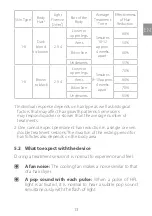 Preview for 15 page of Silk'n FGP1PE1001 User Manual