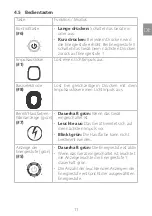 Preview for 13 page of Silk'n Infinity H3101 User Manual