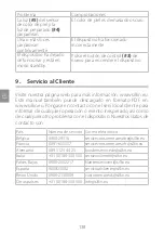 Preview for 140 page of Silk'n JEWEL H3210 User Manual