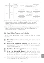 Preview for 325 page of Silk'n JEWEL H3210 User Manual