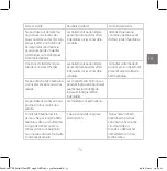 Preview for 75 page of Silk'n SatinGlow H3301 Instructions For Use Manual