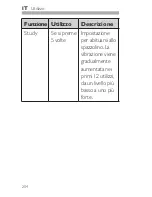 Предварительный просмотр 204 страницы Silk'n SONICSMILE SG-986 User Manual