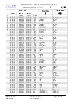 Preview for 40 page of SILLA DUMPER 1000 NT SN Operating, Maintenance, Spare Parts Manual