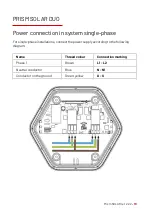 Предварительный просмотр 21 страницы SILLA PRISM SOLAR RFID Instructions For Installation, Use And Maintenance Manual