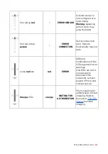 Предварительный просмотр 47 страницы SILLA PRISM SOLAR RFID Instructions For Installation, Use And Maintenance Manual