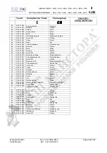 Preview for 22 page of SILLA S26 Operating, Maintenance, Spare Parts Manual