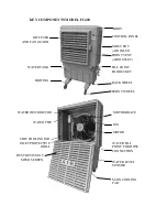 Предварительный просмотр 6 страницы Silvan Selecta FC400 Instruction Manual