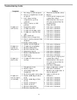 Preview for 9 page of Silver King SKBD105BK Technical Manual And Replacement Parts List