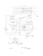 Предварительный просмотр 15 страницы Silver King SKF48AG/CFRL Technical Manual And Replacement Parts List