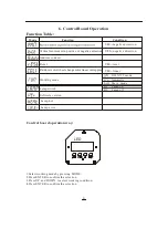 Preview for 9 page of Silver Star SPOT 250 User Manual