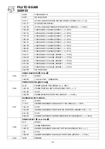 Preview for 15 page of Silver Star SS9151SC User Manual