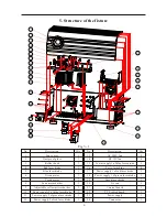 Preview for 5 page of Silver Star YX-2007 User Manual