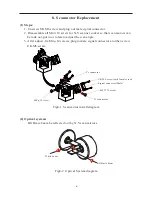 Preview for 8 page of Silver Star YX-2007 User Manual