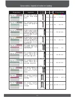 Preview for 42 page of Silver 5 Thread Instruction Manual