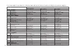 Preview for 200 page of Silver Condor 730 Owner'S Manual