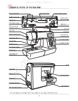 Предварительный просмотр 6 страницы Silver Viscount 9500e Instruction Manual