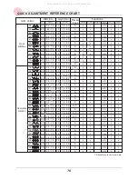 Preview for 81 page of Silver Viscount 9500e Instruction Manual