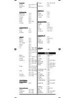 Preview for 95 page of Silvercrest 10-in-1 Remote Control Operating Manual