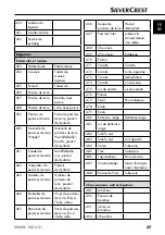 Предварительный просмотр 30 страницы Silvercrest 102539 Operating Instructions Manual